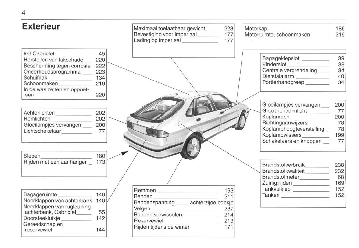 1998-2002 Saab 9-3 Bedienungsanleitung | Niederländisch