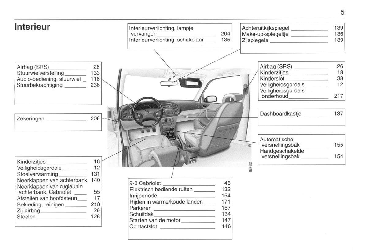 1998-2002 Saab 9-3 Bedienungsanleitung | Niederländisch