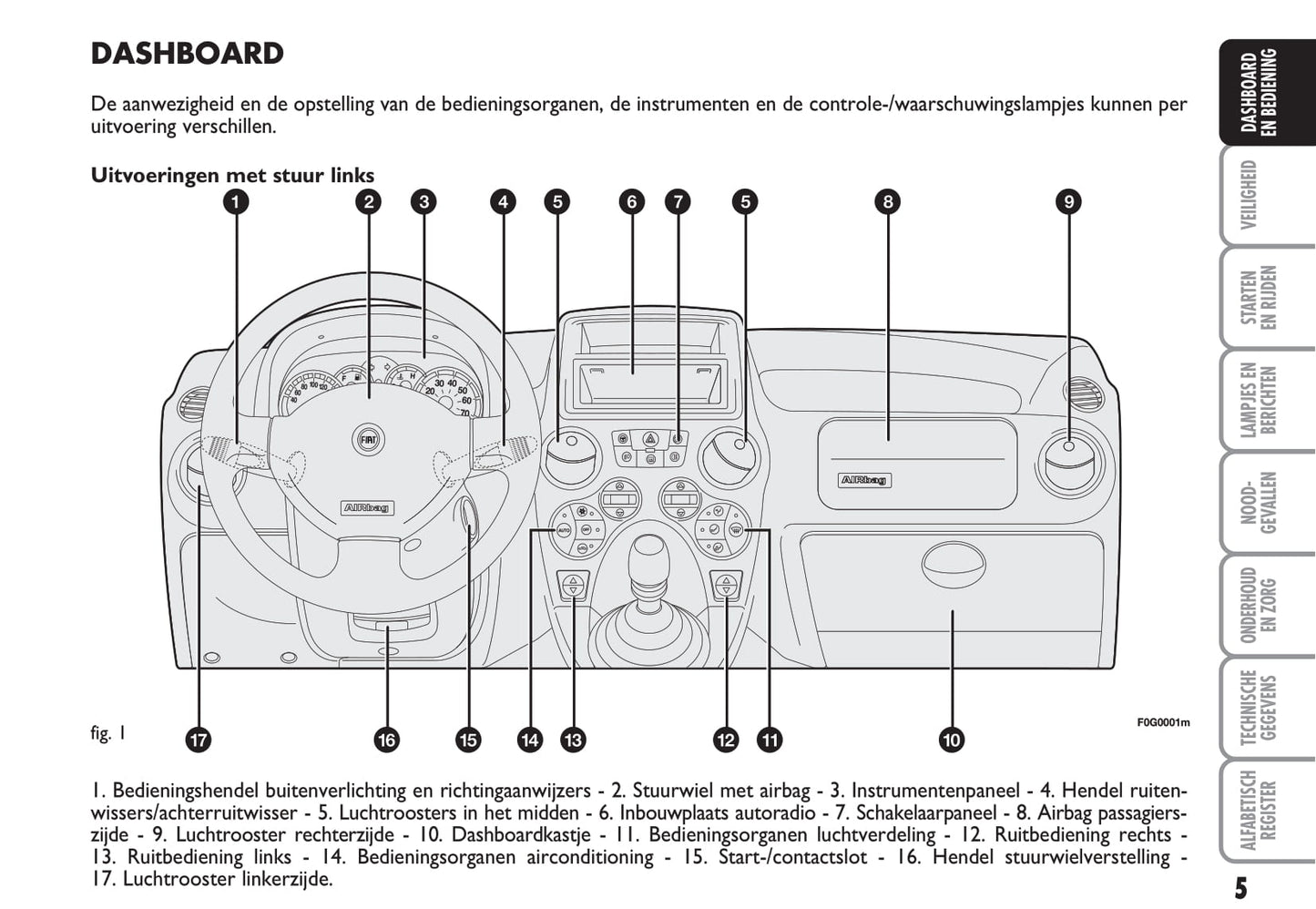 2012-2013 Fiat Panda Gebruikershandleiding | Nederlands