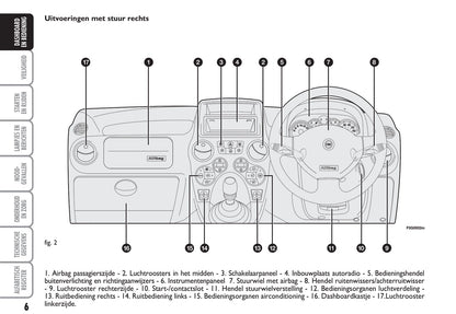 2012-2013 Fiat Panda Gebruikershandleiding | Nederlands