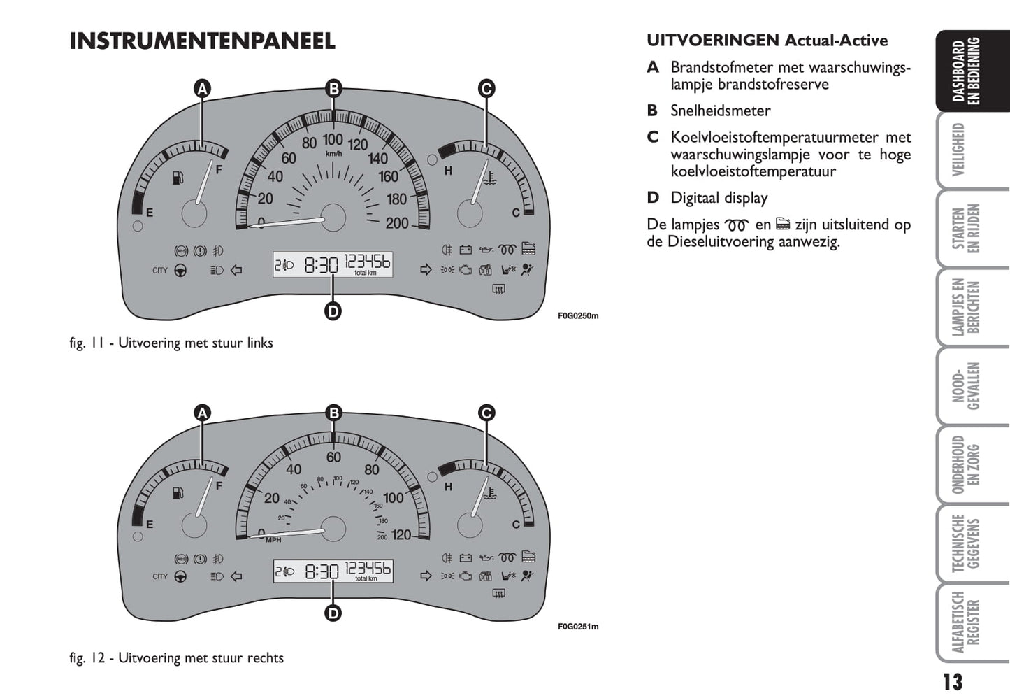 2012-2013 Fiat Panda Gebruikershandleiding | Nederlands