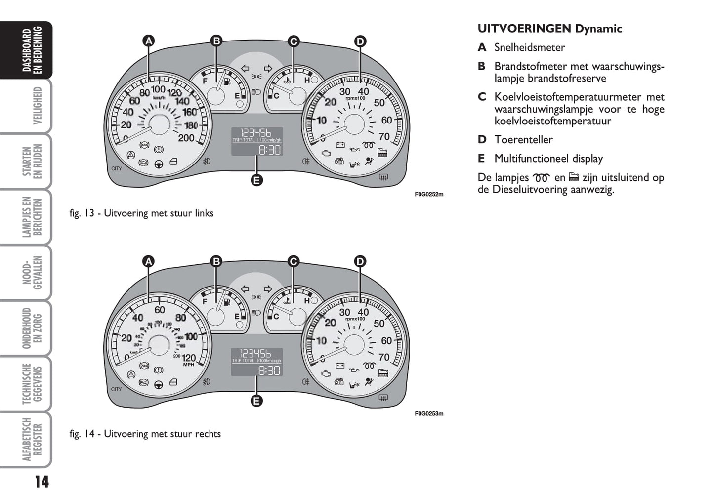 2012-2013 Fiat Panda Gebruikershandleiding | Nederlands