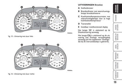 2012-2013 Fiat Panda Gebruikershandleiding | Nederlands