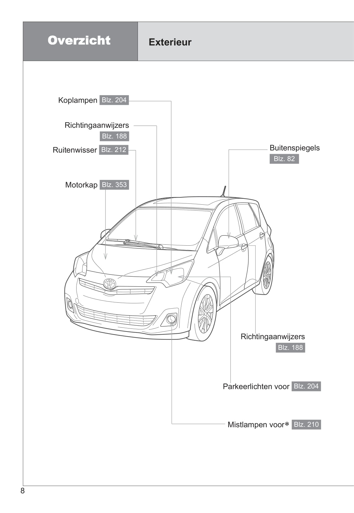 2011-2012 Toyota Verso-S Owner's Manual | Dutch