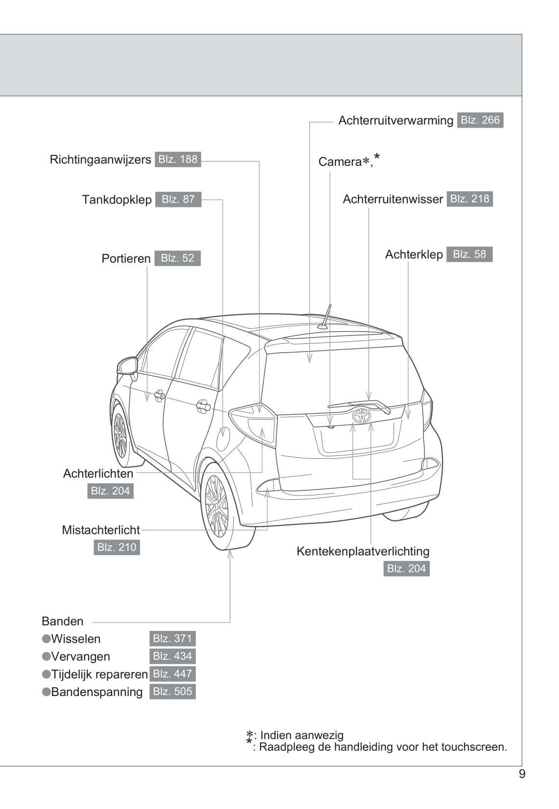 2011-2012 Toyota Verso-S Owner's Manual | Dutch