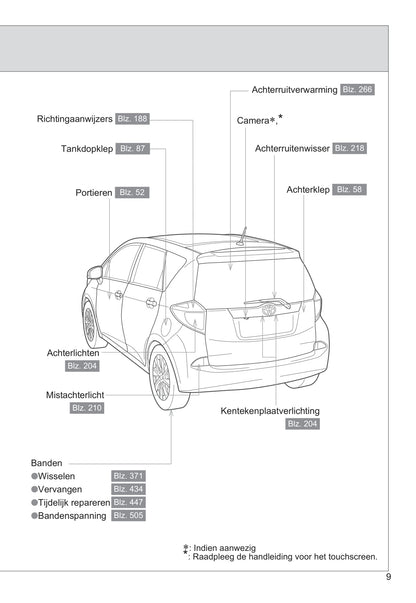 2011-2012 Toyota Verso-S Owner's Manual | Dutch