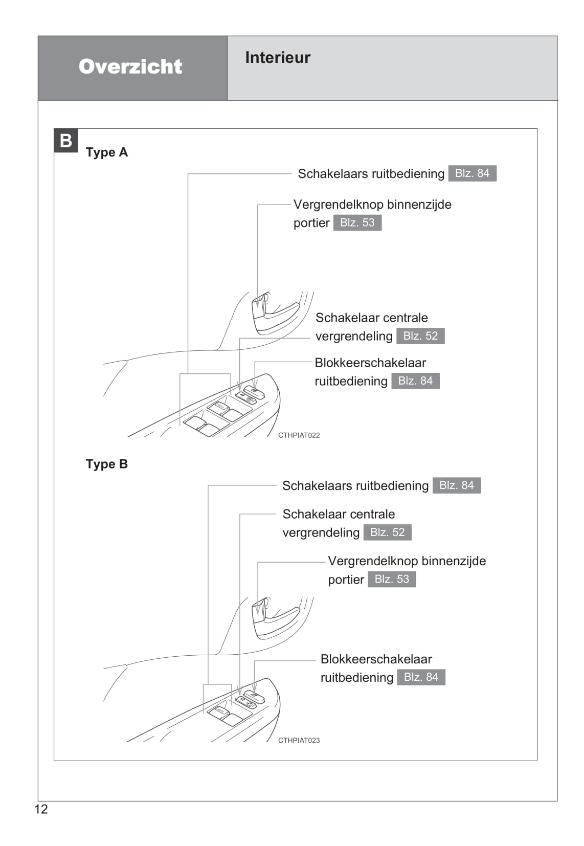 2011-2012 Toyota Verso-S Owner's Manual | Dutch