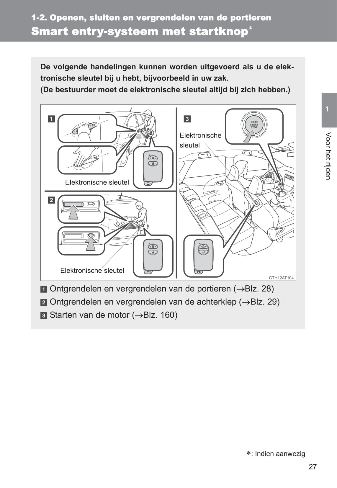 2011-2012 Toyota Verso-S Owner's Manual | Dutch