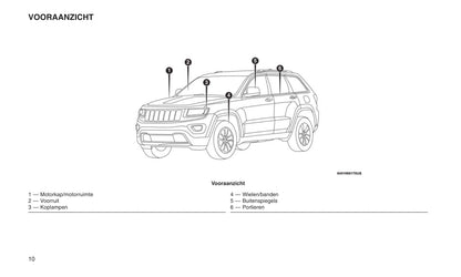 2013-2017 Jeep Grand Cherokee Bedienungsanleitung | Niederländisch