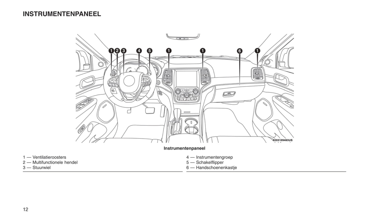 2013-2017 Jeep Grand Cherokee Bedienungsanleitung | Niederländisch