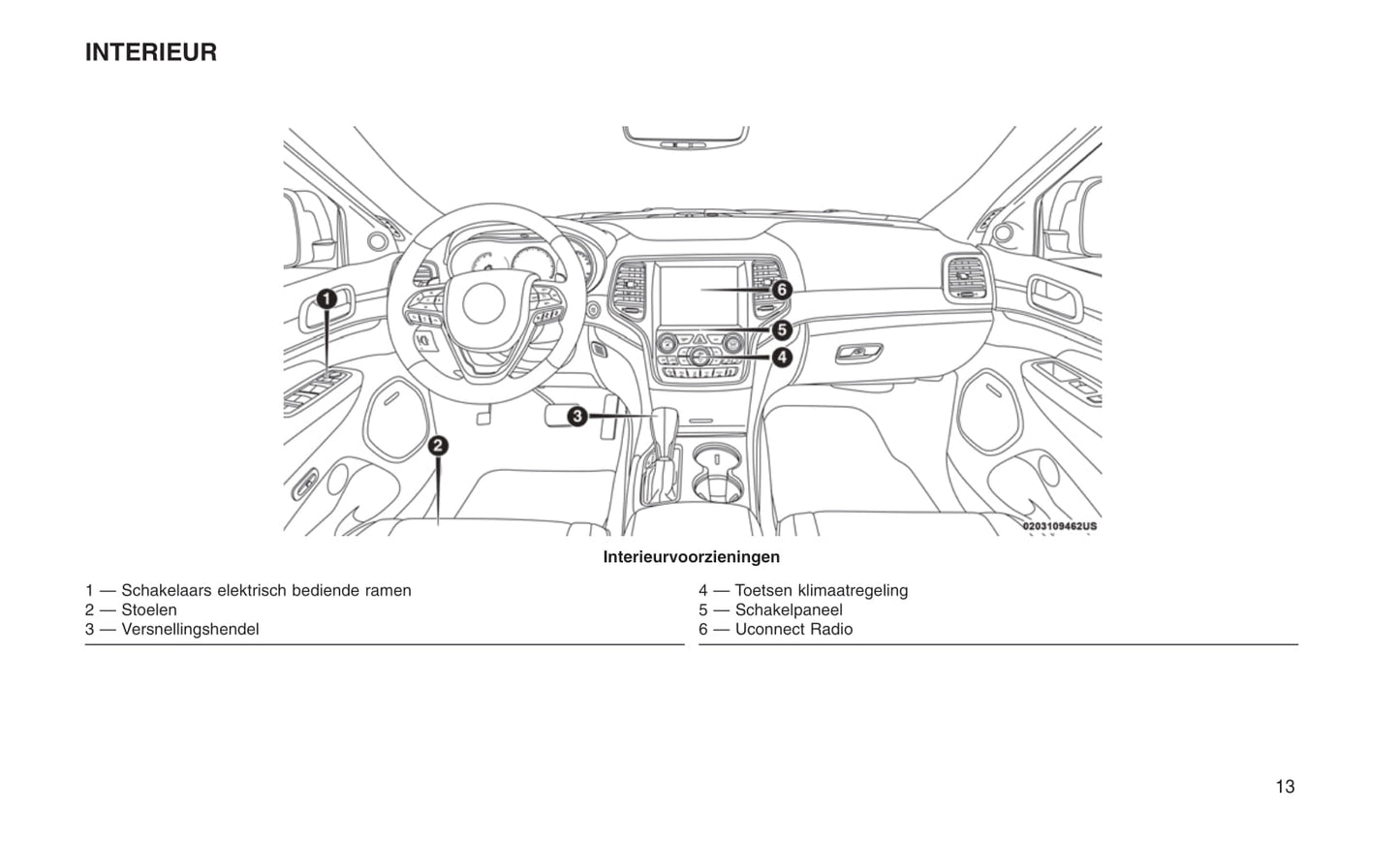 2013-2017 Jeep Grand Cherokee Bedienungsanleitung | Niederländisch