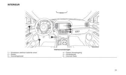 2013-2017 Jeep Grand Cherokee Bedienungsanleitung | Niederländisch