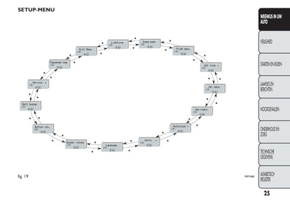 2014-2015 Fiat Fiorino Bedienungsanleitung | Niederländisch