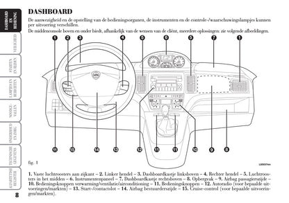 2004-2012 Lancia Musa Manuel du propriétaire | Néerlandais