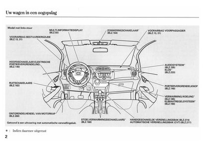 2011-2012 Honda Jazz Owner's Manual | Dutch