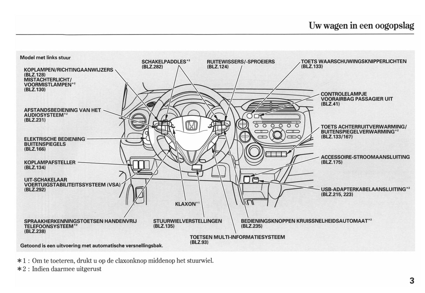 2011-2012 Honda Jazz Owner's Manual | Dutch