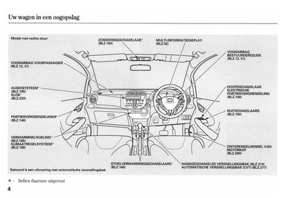 2011-2012 Honda Jazz Owner's Manual | Dutch