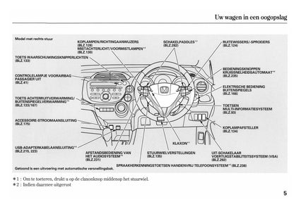 2011-2012 Honda Jazz Owner's Manual | Dutch