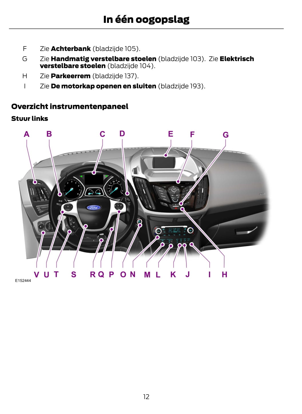 2012-2015 Ford Kuga Manuel du propriétaire | Néerlandais