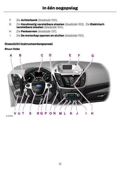 2012-2015 Ford Kuga Manuel du propriétaire | Néerlandais