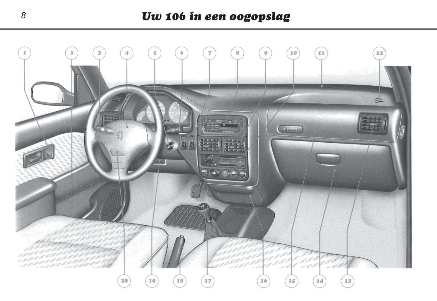 1996-2000 Peugeot 106 Manuel du propriétaire | Néerlandais