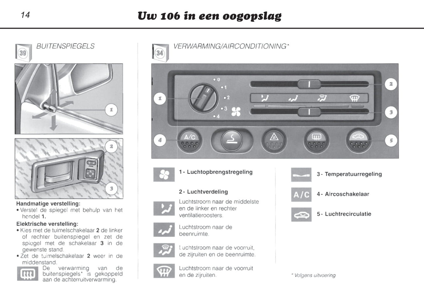 1996-2000 Peugeot 106 Manuel du propriétaire | Néerlandais