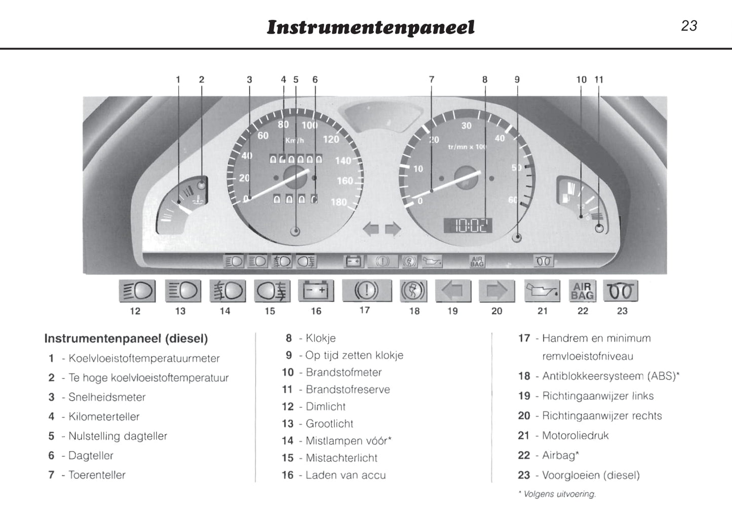 1996-2000 Peugeot 106 Manuel du propriétaire | Néerlandais