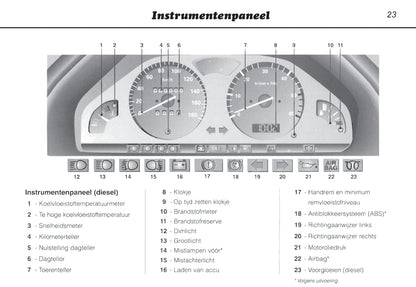 1996-2000 Peugeot 106 Manuel du propriétaire | Néerlandais