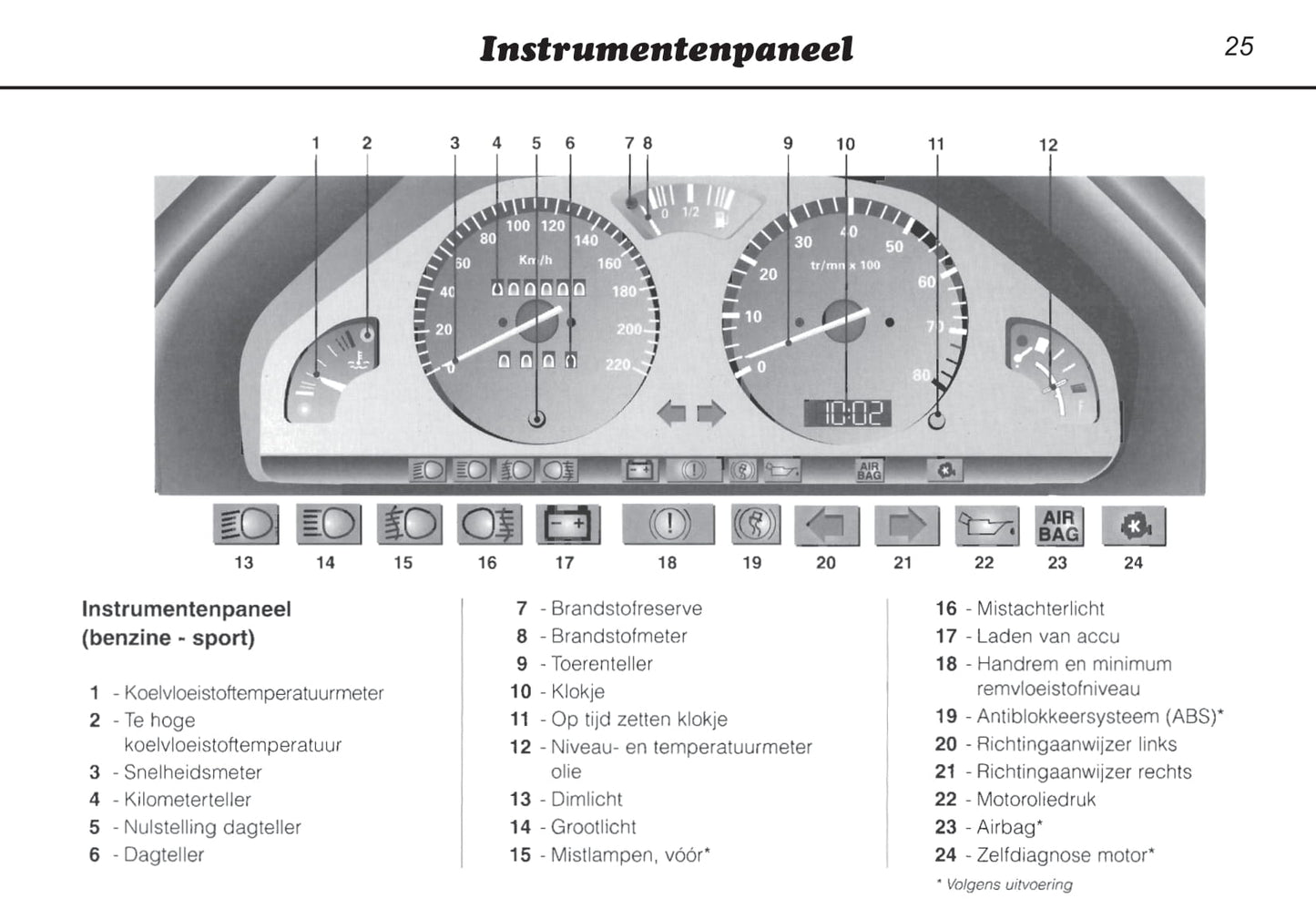 1996-2000 Peugeot 106 Manuel du propriétaire | Néerlandais