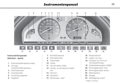 1996-2000 Peugeot 106 Manuel du propriétaire | Néerlandais