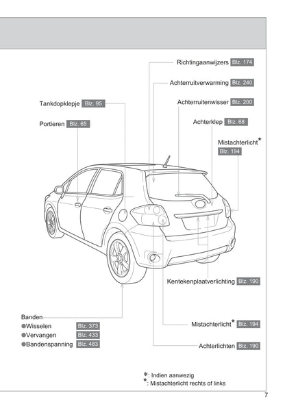 2010-2011 Toyota Auris Hybrid Owner's Manual | Dutch