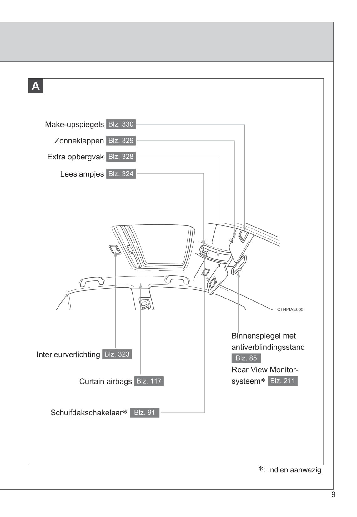 2010-2011 Toyota Auris Hybrid Owner's Manual | Dutch