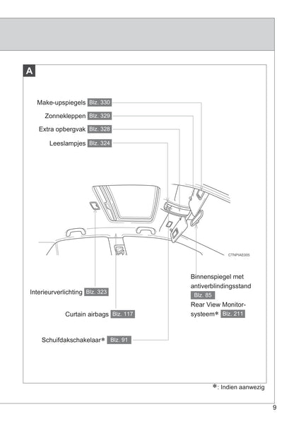 2010-2011 Toyota Auris Hybrid Owner's Manual | Dutch