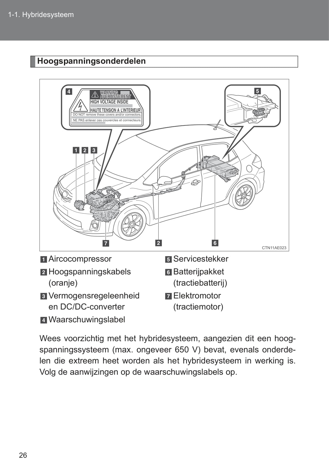 2010-2011 Toyota Auris Hybrid Owner's Manual | Dutch