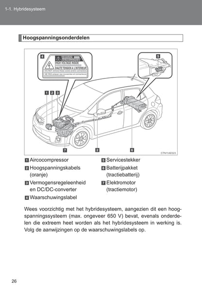 2010-2011 Toyota Auris Hybrid Owner's Manual | Dutch