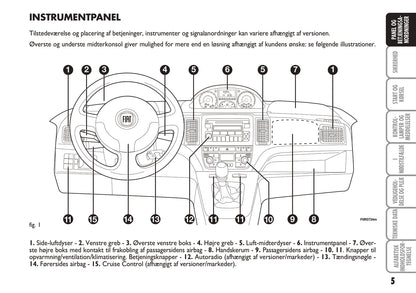 2010-2011 Fiat Idea Owner's Manual | Danish