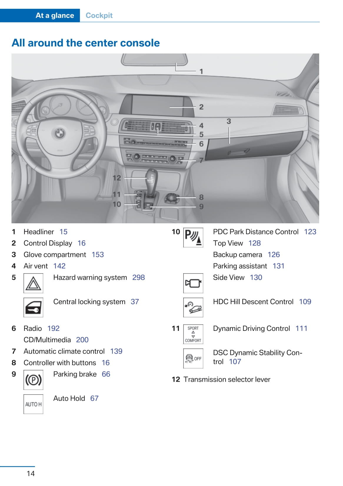 2011 BMW 5 Series Owner's Manual | English