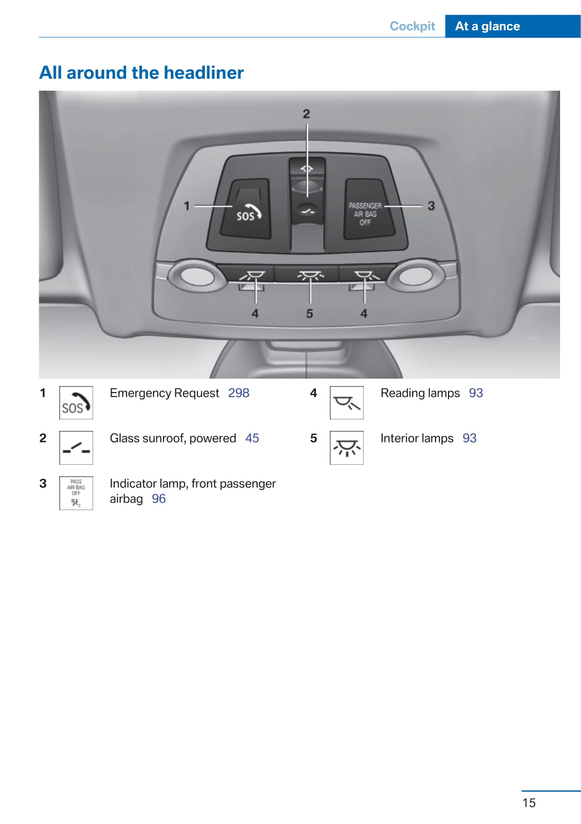 2011 BMW 5 Series Owner's Manual | English