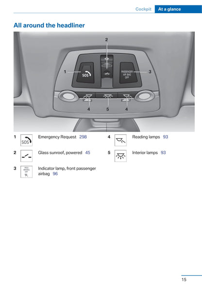 2011 BMW 5 Series Owner's Manual | English