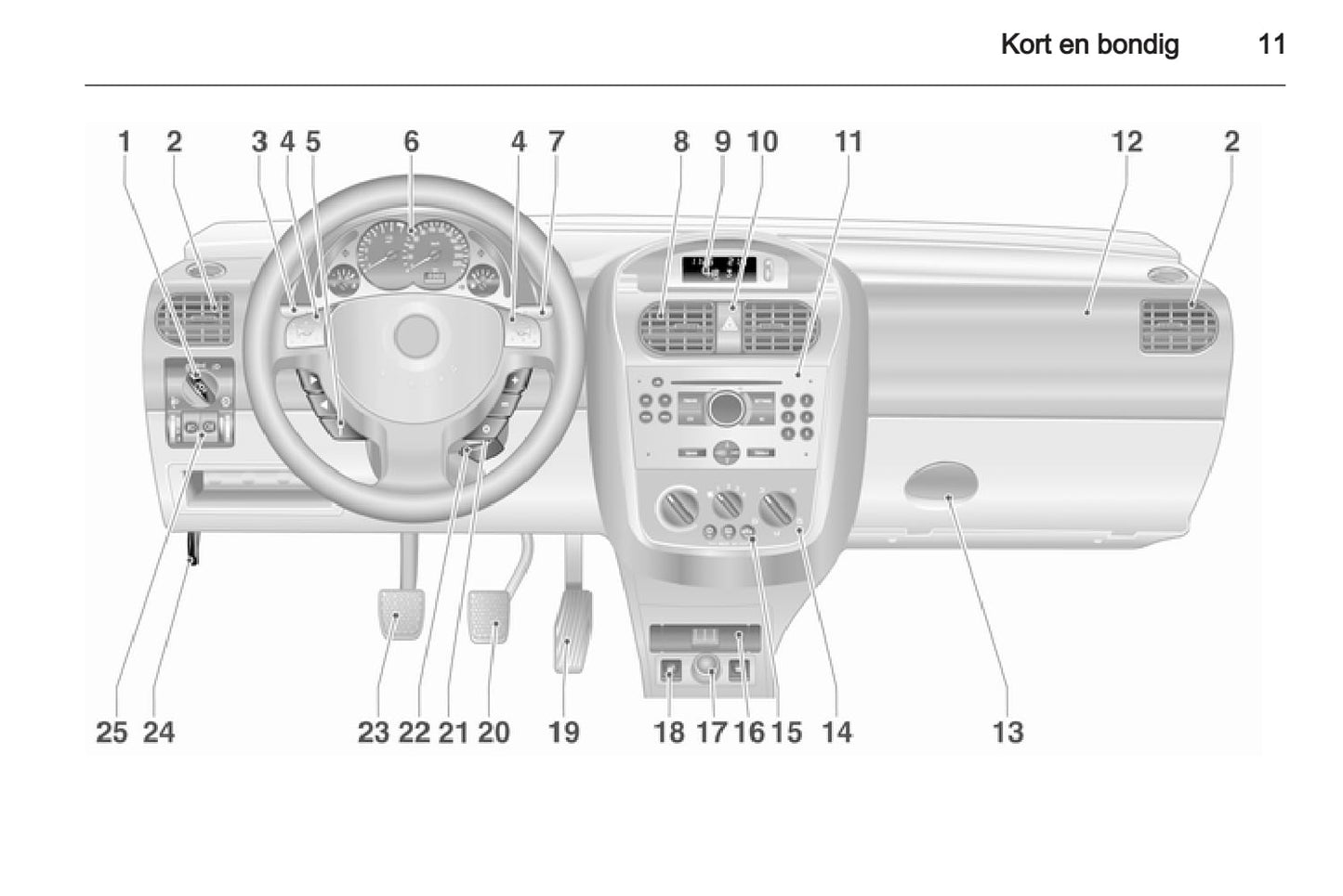 2005-2011 Opel Combo Bedienungsanleitung | Niederländisch