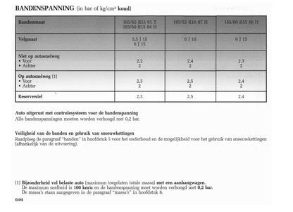 2004-2005 Renault Modus Owner's Manual | Dutch