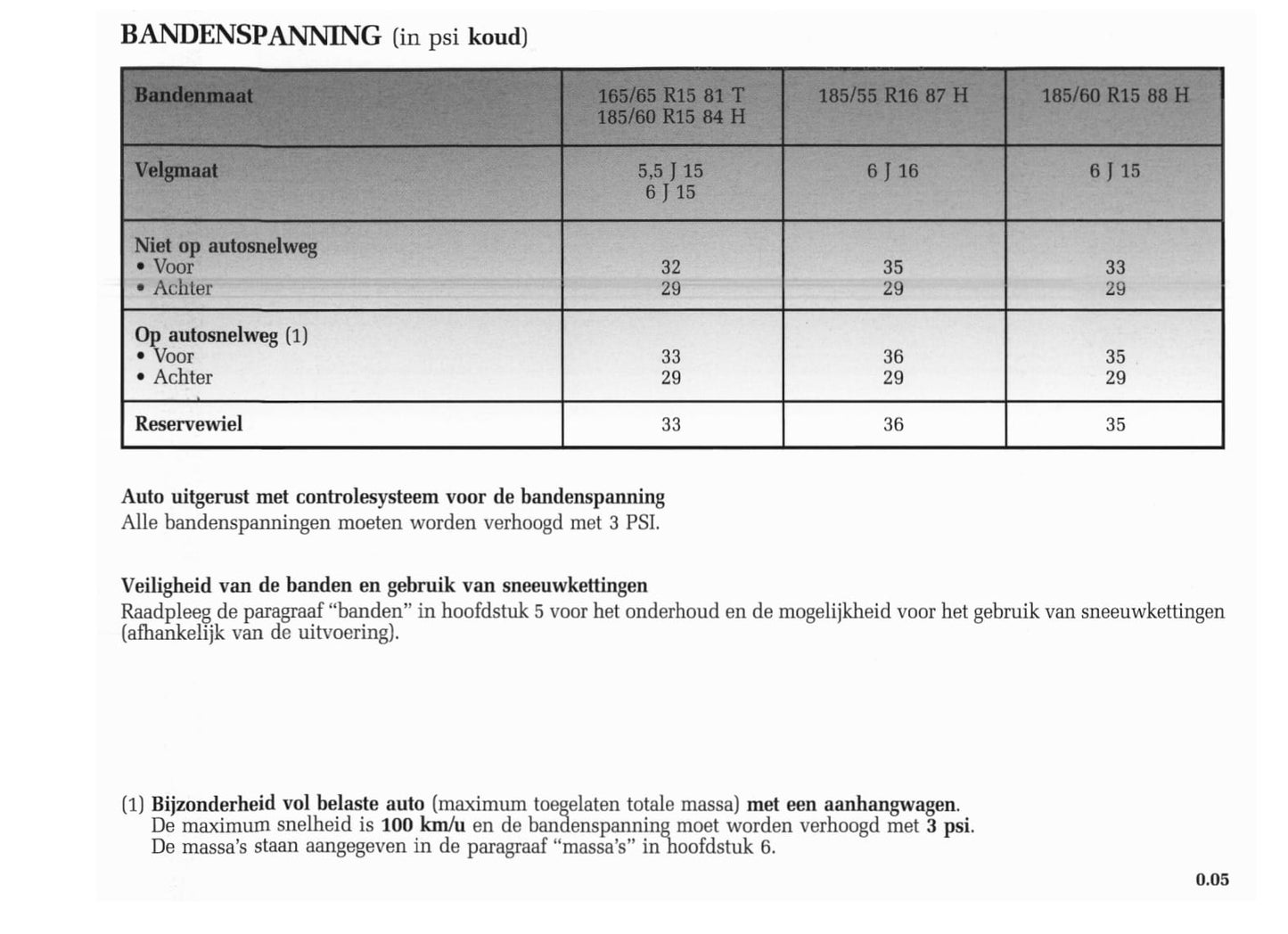 2004-2005 Renault Modus Owner's Manual | Dutch