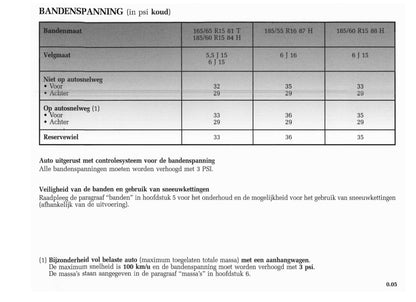 2004-2005 Renault Modus Owner's Manual | Dutch