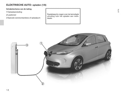 2015-2016 Renault Zoe Owner's Manual | Dutch