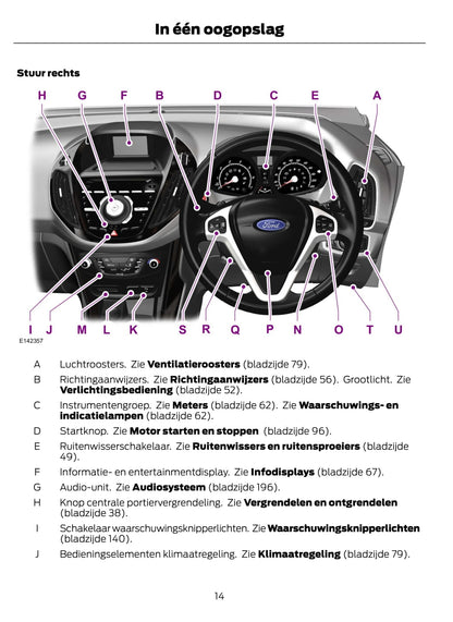 2012-2014 Ford B-Max Gebruikershandleiding | Nederlands