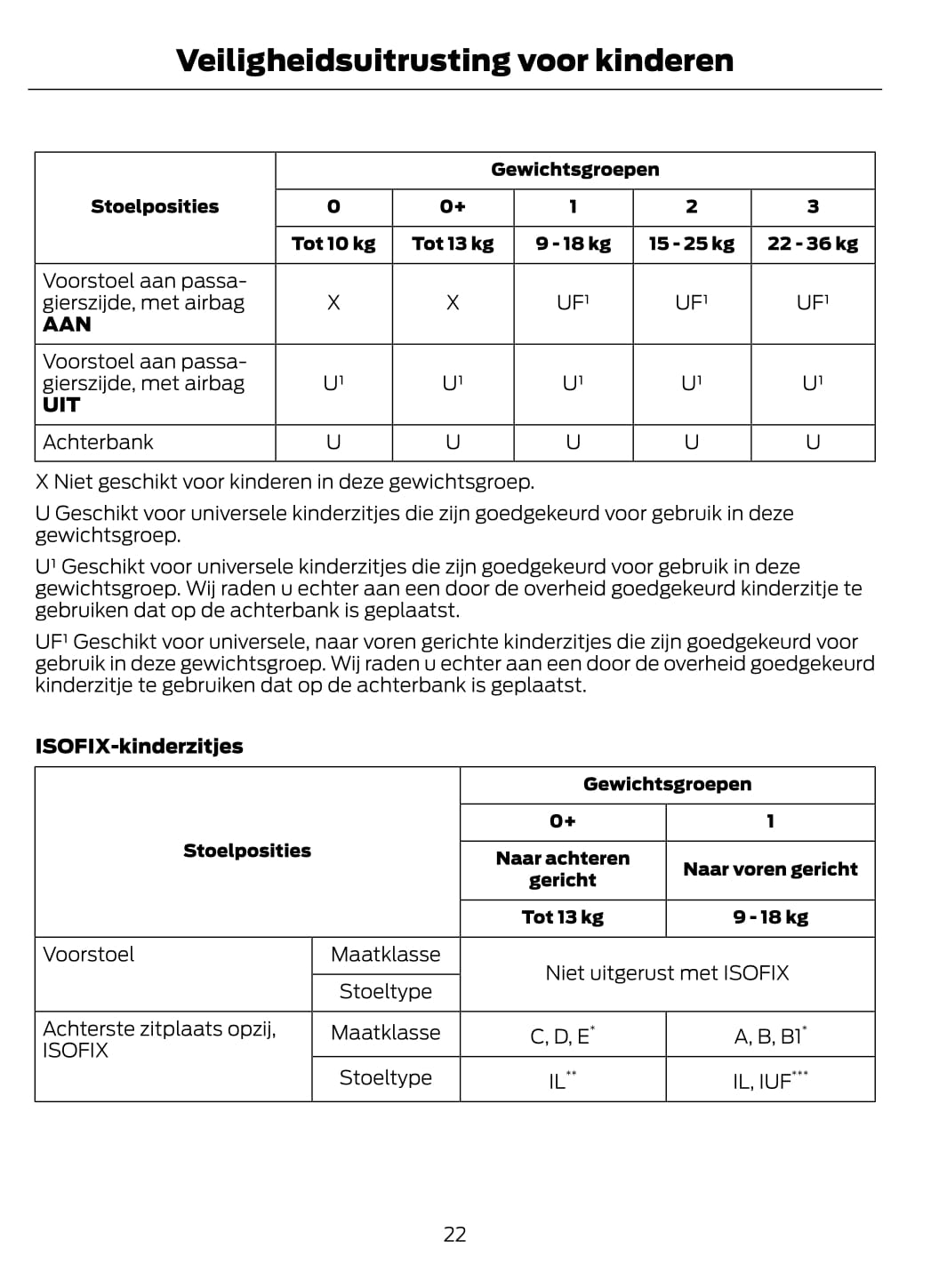 2012-2014 Ford B-Max Gebruikershandleiding | Nederlands