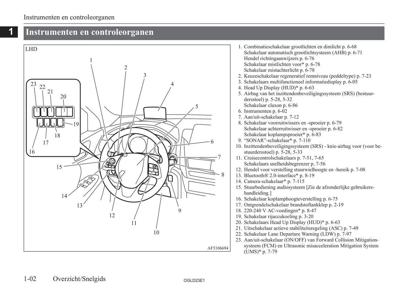 2021-2023 Mitsubishi Eclipse Cross PHEV Owner's Manual | Dutch