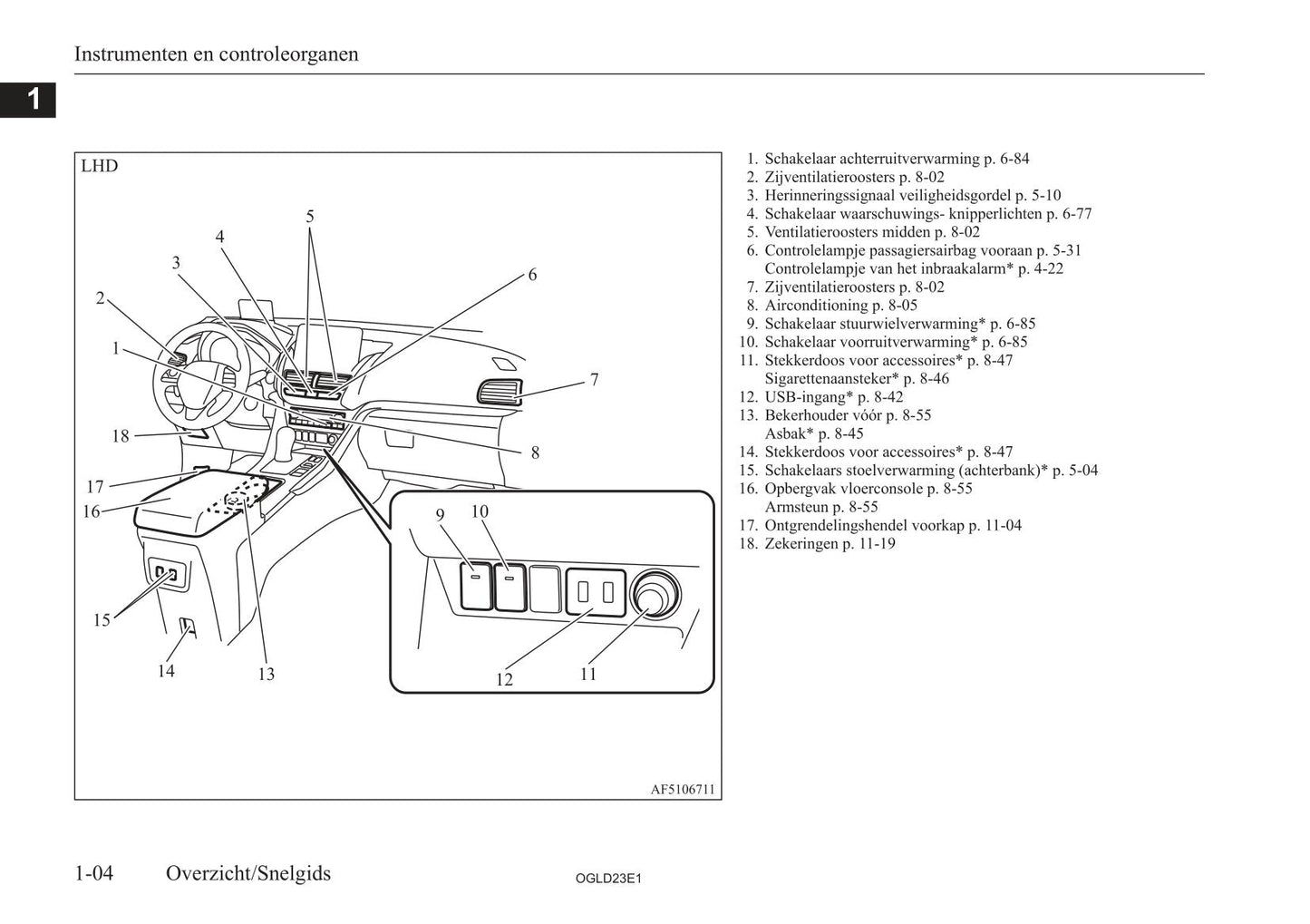 2021-2023 Mitsubishi Eclipse Cross PHEV Owner's Manual | Dutch