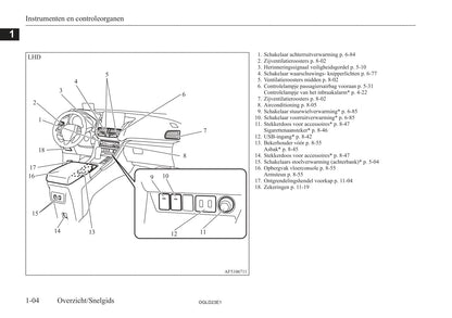 2021-2023 Mitsubishi Eclipse Cross PHEV Owner's Manual | Dutch