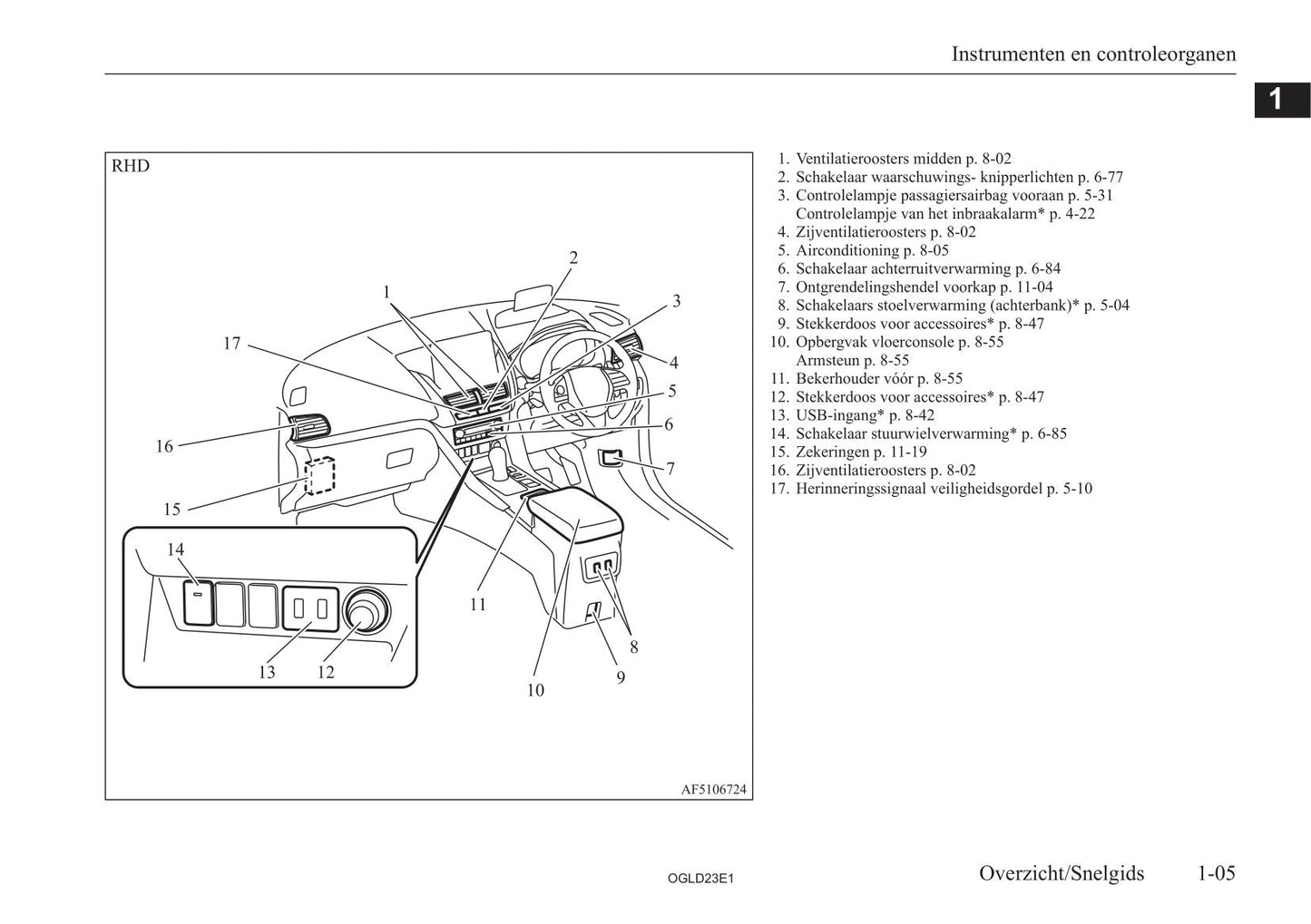 2021-2023 Mitsubishi Eclipse Cross PHEV Owner's Manual | Dutch